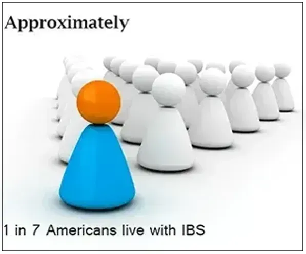 IBS - IRRITABLE BOWEL SYNDROME