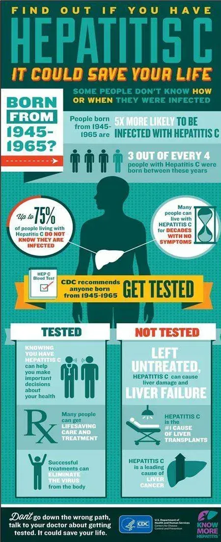 Hepatitis A, B & C